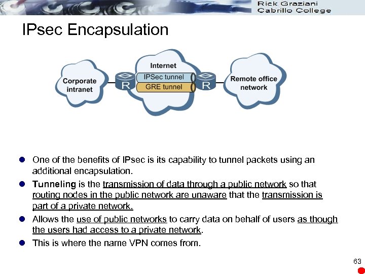 IPsec Encapsulation l One of the benefits of IPsec is its capability to tunnel