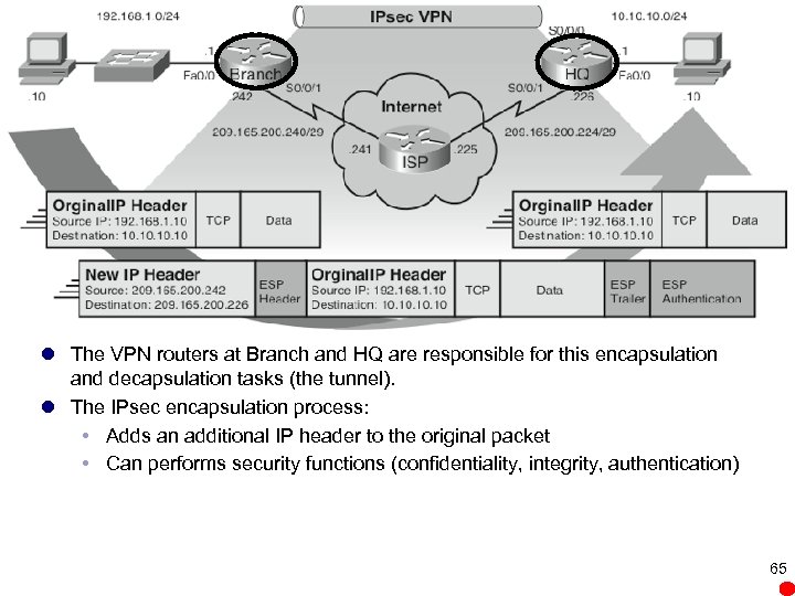 l The VPN routers at Branch and HQ are responsible for this encapsulation and