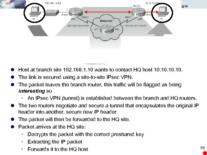 l Host at branch site 192. 168. 1. 10 wants to contact HQ host