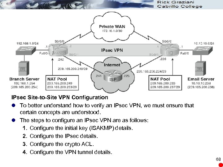 IPsec Site-to-Site VPN Configuration l To better understand how to verify an IPsec VPN,