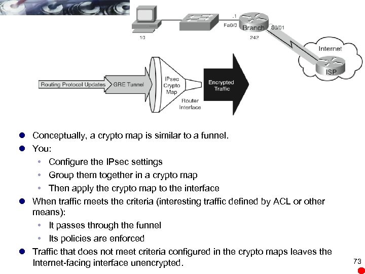 l Conceptually, a crypto map is similar to a funnel. l You: Configure the