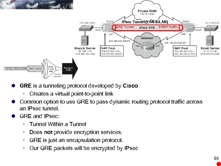 IPsec Tunnel (LAN-to. LAN) GRE Tunnel EIGRP traffic l GRE is a tunneling protocol