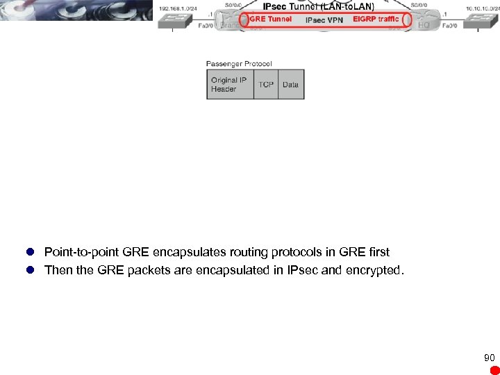 l Point-to-point GRE encapsulates routing protocols in GRE first l Then the GRE packets