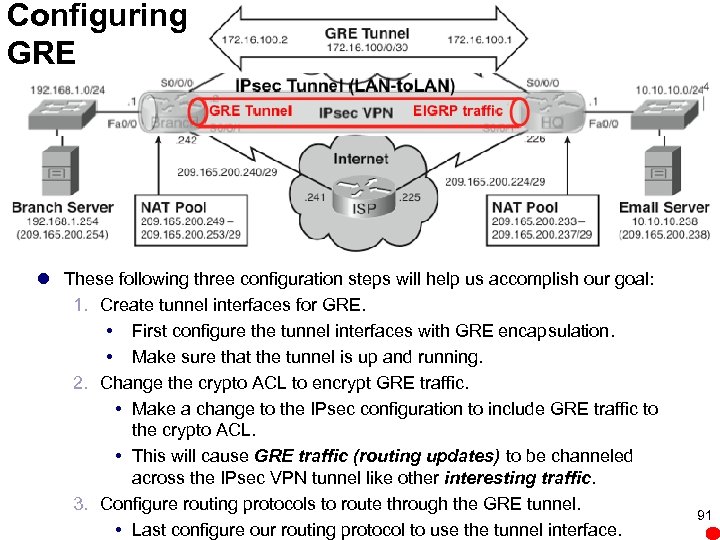 Configuring GRE l These following three configuration steps will help us accomplish our goal: