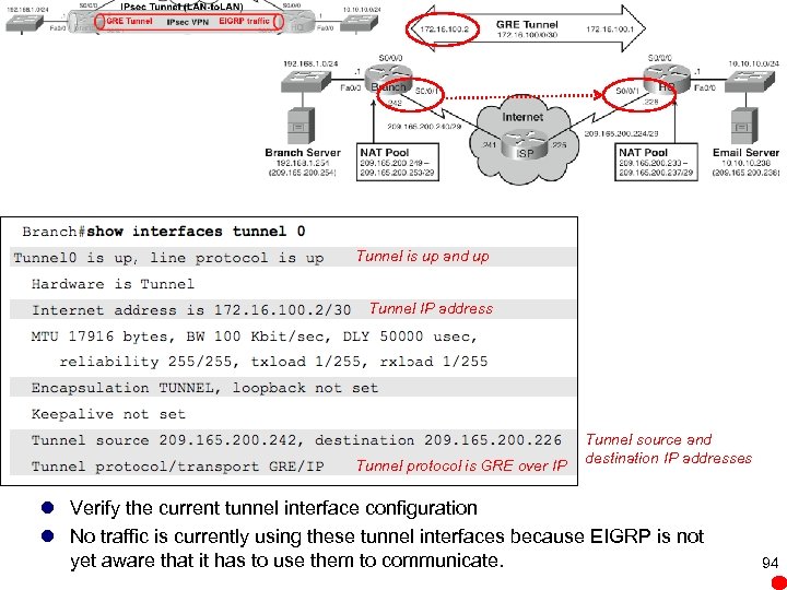 Tunnel is up and up Tunnel IP address Tunnel protocol is GRE over IP
