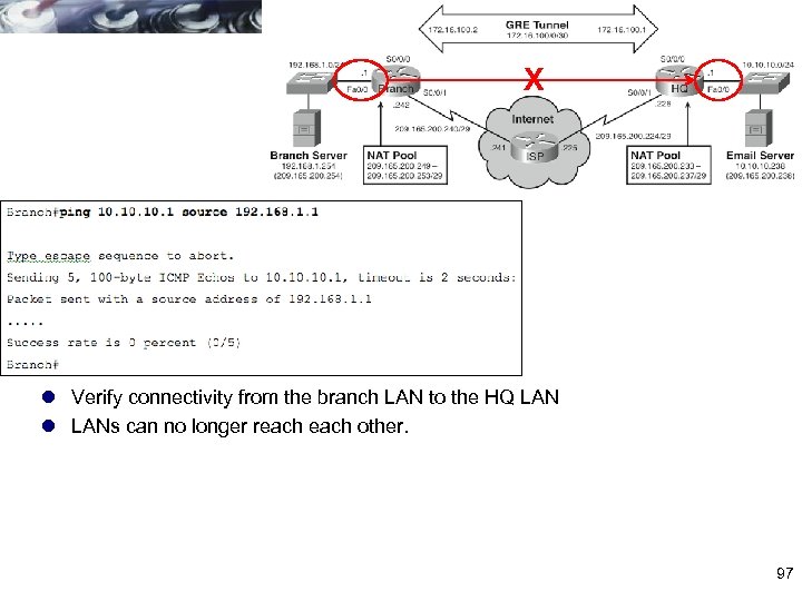 X l Verify connectivity from the branch LAN to the HQ LAN l LANs