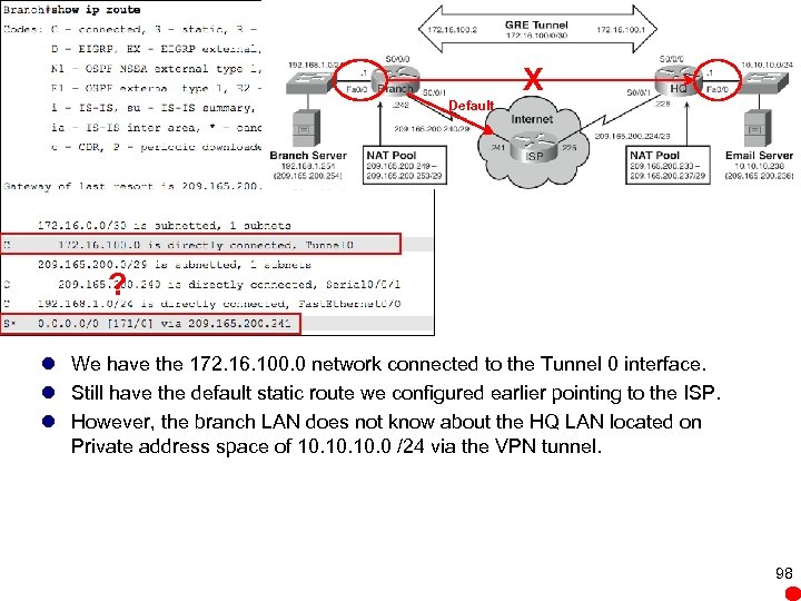 X Default ? l We have the 172. 16. 100. 0 network connected to