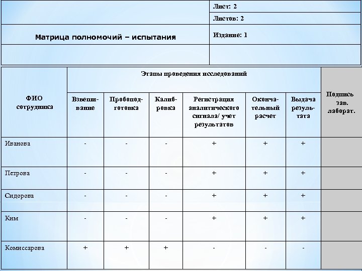 Матрица квалификации персонала образец