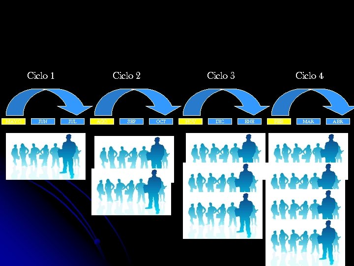 Ciclo 1 MAYO JUN Ciclo 2 JUL AGO SEP Ciclo 3 OCT NOV DIC