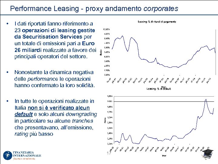 Performance Leasing - proxy andamento corporates • I dati riportati fanno riferimento a 23