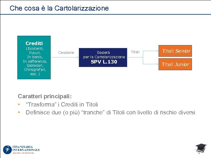 Che cosa è la Cartolarizzazione Crediti (Esistenti, Futuri, In bonis, In sofferenza, Ipotecari, Chirografari,