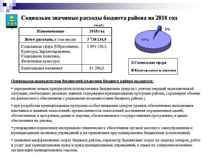 Социально значимые расходы бюджета района на 2018 год (тыс. руб. ) Наименование 2018 год