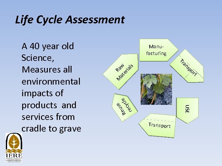 Life Cycle Assessment Manufacturing Tr a se eu cle R y rec M Ra