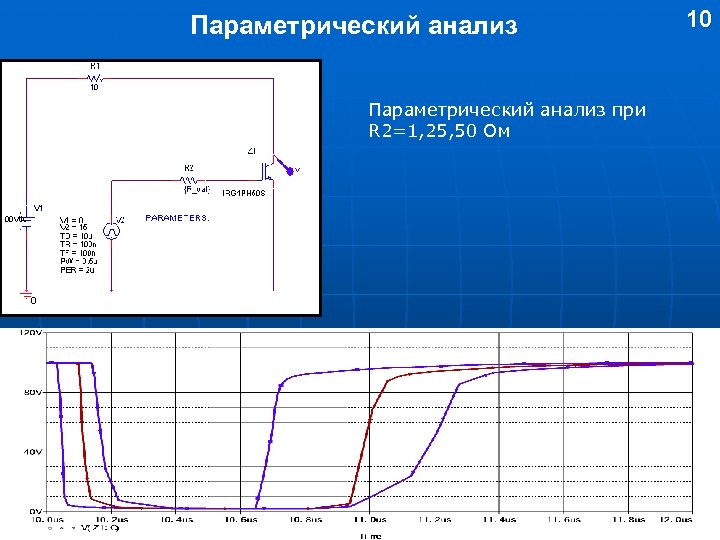 Параметрический анализ при R 2=1, 25, 50 Ом 10 