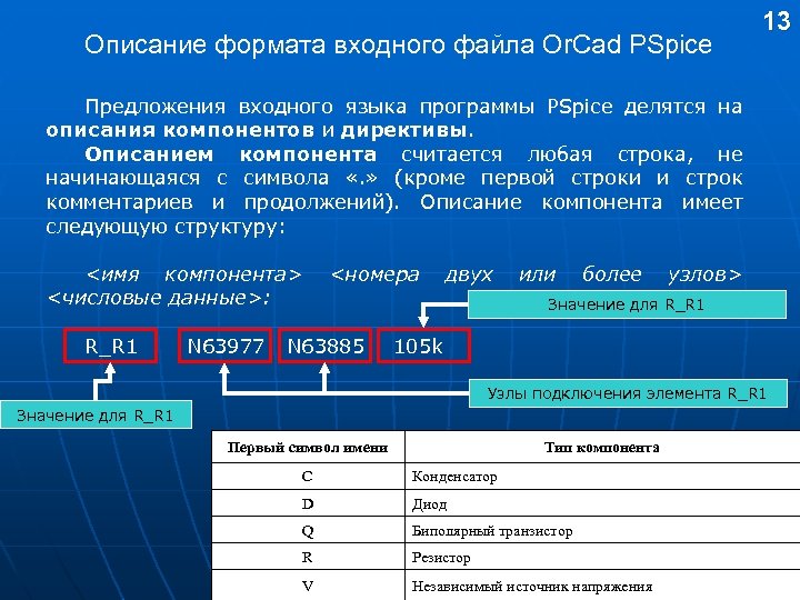 Описание формата входного файла Or. Cad PSpice 13 Предложения входного языка программы PSpice делятся