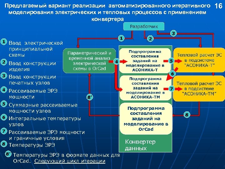 Предлагаемый вариант реализации автоматизированного итеративного моделирования электрических и тепловых процессов с применением конвертера 1