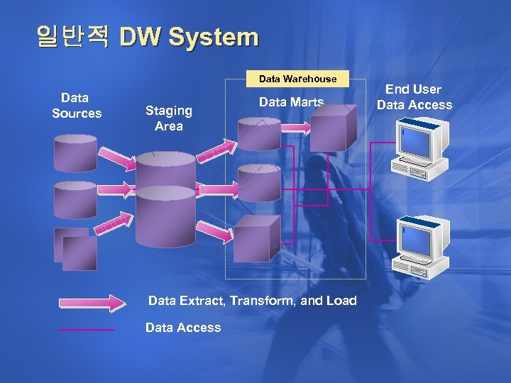 Load data package