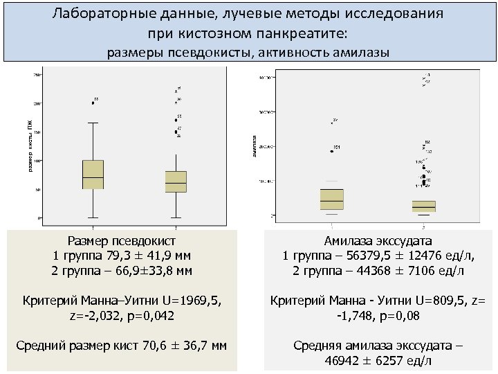Лабораторные данные, лучевые методы исследования при кистозном панкреатите: размеры псевдокисты, активность амилазы Размер псевдокист