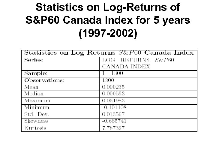 Statistics on Log-Returns of S&P 60 Canada Index for 5 years (1997 -2002) 