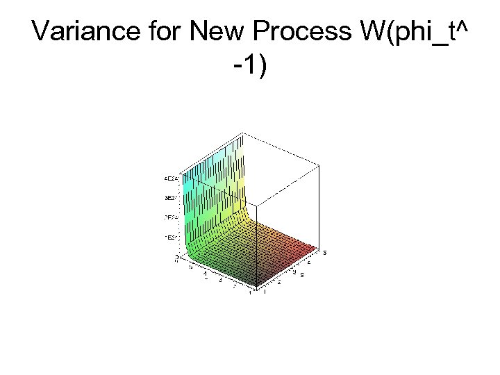 Variance for New Process W(phi_t^ -1) 