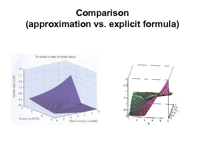 Comparison (approximation vs. explicit formula) 