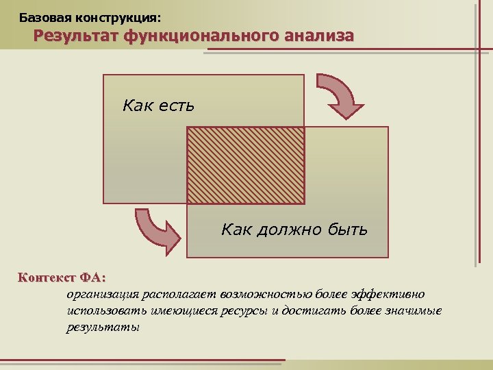 Результаты конструкции. Базисная конструкция. Что такое проекция функан.