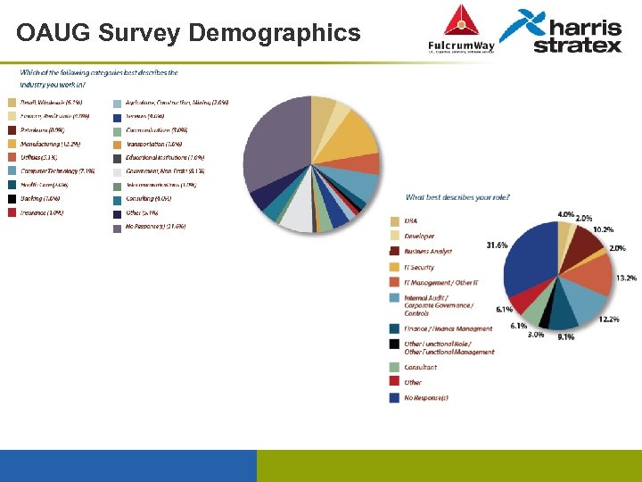 OAUG Survey Demographics 