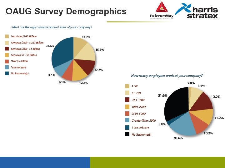 OAUG Survey Demographics 