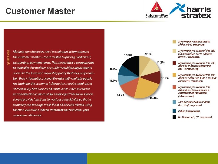 Customer Master 