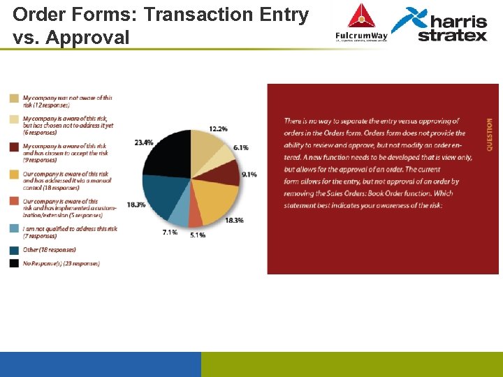Order Forms: Transaction Entry vs. Approval 