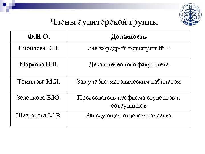 Члены аудиторской группы Ф. И. О. Должность Сибилева Е. Н. Зав. кафедрой педиатрии №