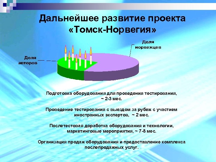 Развития в дальнейшем необходима