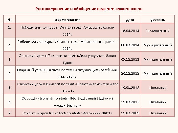 План подготовки к конкурсу учитель года