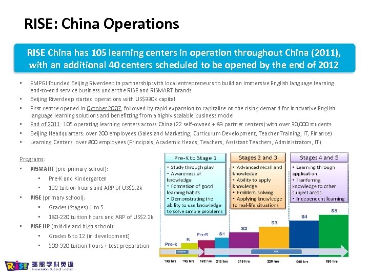 RISE: China Operations RISE China has 105 learning centers in operation throughout China (2011),