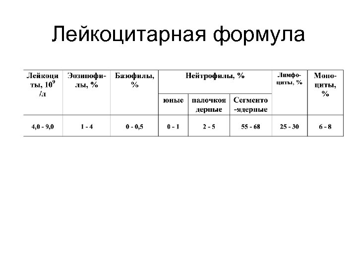 Лейкоцитарная формула 