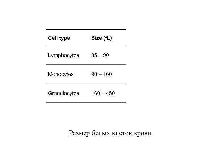 Cell type Size (f. L) Lymphocytes 35 – 90 Monocytes 90 – 160 Granulocytes