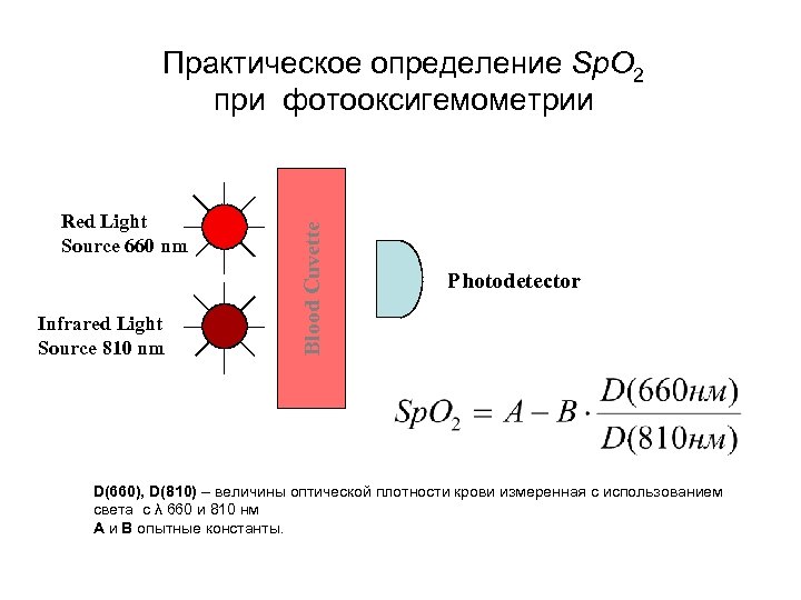 Red Light Source 660 nm Infrared Light Source 810 nm Blood Cuvette Практическое определение