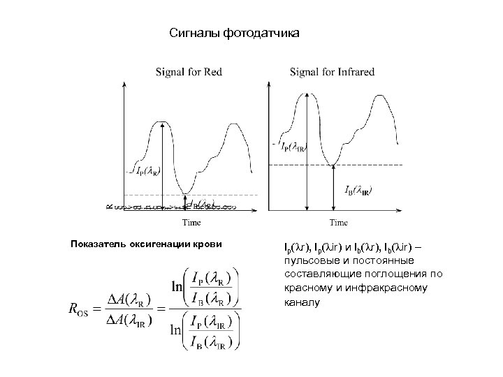 Сигналы фотодатчика Показатель оксигенации крови Ip(lr), Ip(lir) и Ib(lr), Ib(lir) – пульсовые и постоянные