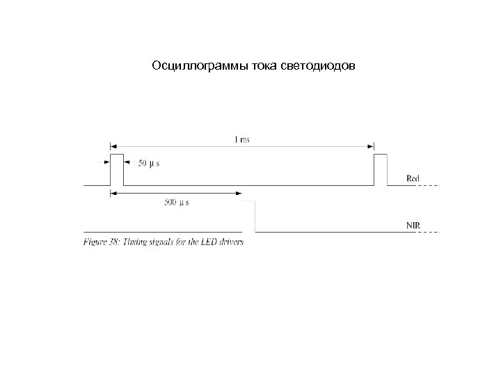 Осциллограммы тока светодиодов 