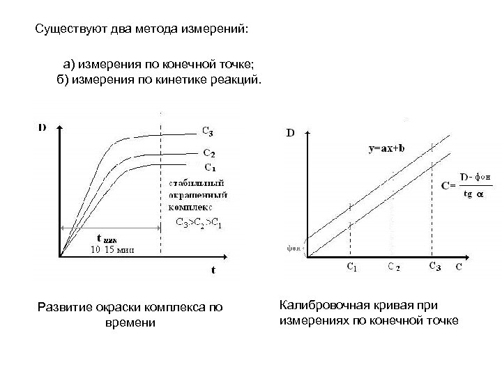 Существуют два метода измерений: а) измерения по конечной точке; б) измерения по кинетике реакций.