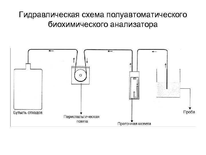 Гидравлическая схема полуавтоматического биохимического анализатора 