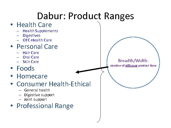 Dabur: Product Ranges • Health Care – Health Supplements – Digestives – OTC-Health Care