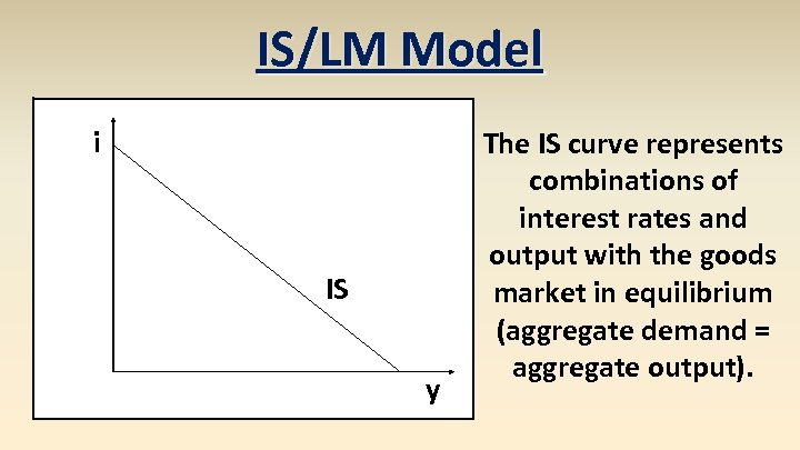 IS/LM Model i IS y The IS curve represents combinations of interest rates and