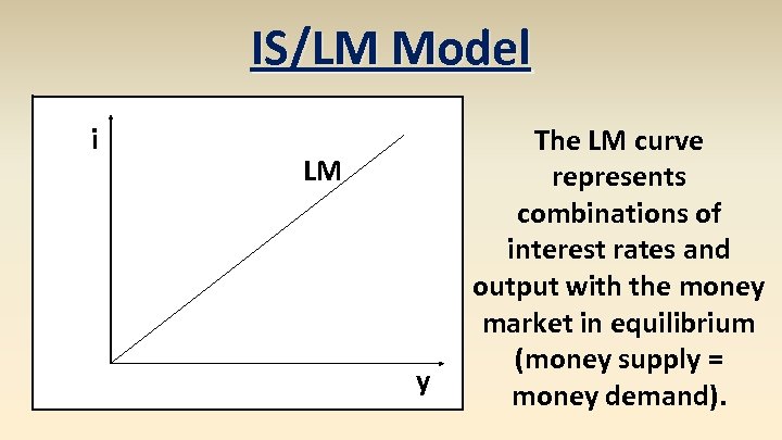 IS/LM Model i LM y The LM curve represents combinations of interest rates and