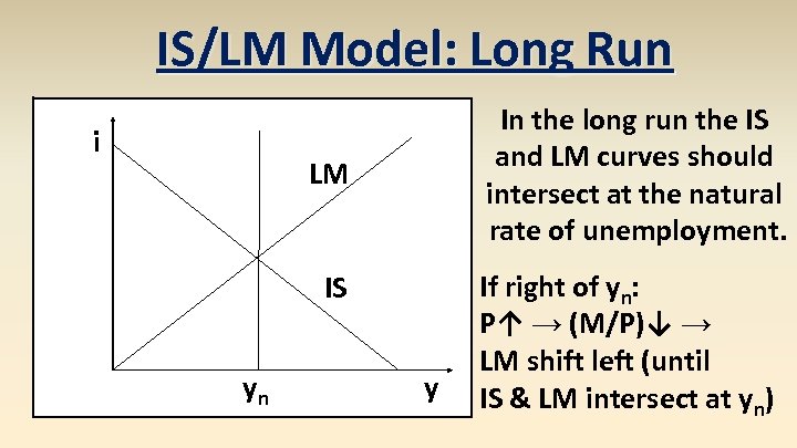 IS/LM Model: Long Run i In the long run the IS and LM curves