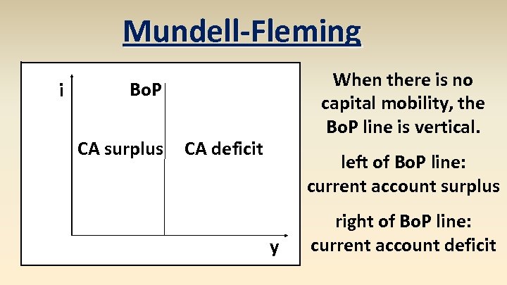 Mundell-Fleming i When there is no capital mobility, the Bo. P line is vertical.