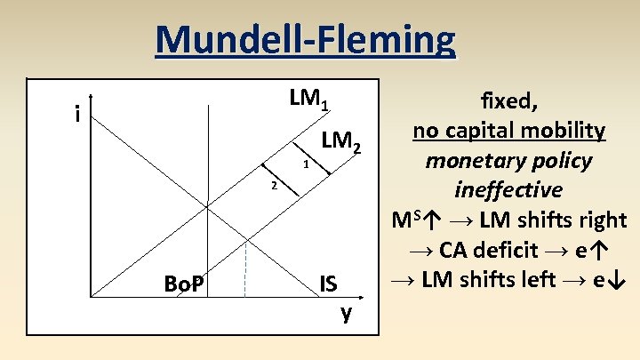 Mundell-Fleming LM 1 i 1 LM 2 2 Bo. P IS y fixed, no