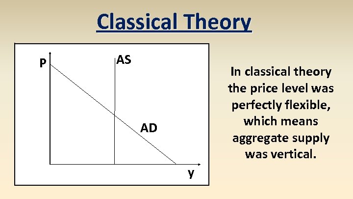 Classical Theory P AS In classical theory the price level was perfectly flexible, which