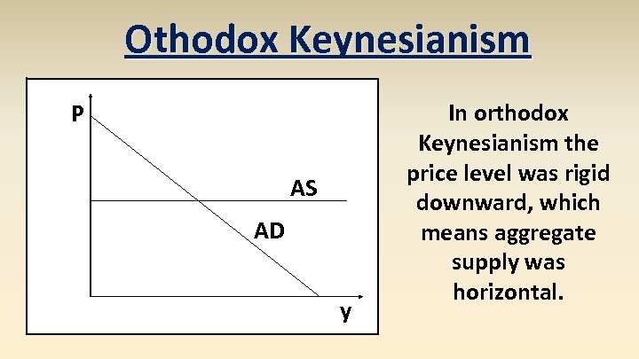 Othodox Keynesianism P AS AD y In orthodox Keynesianism the price level was rigid