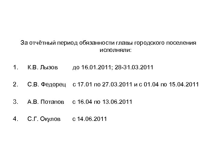 За отчётный период обязанности главы городского поселения исполняли: 1. К. В. Лызов до 16.